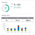 練習日誌- 明日はホールでのリハーサルレッスン