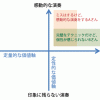 ピアニストの市場価値