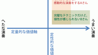 ピアニストの市場価値