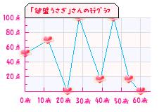 モテ期占い