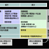 貸借対照表