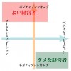 よい経営者、ダメな経営者