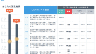 英検レベル測定