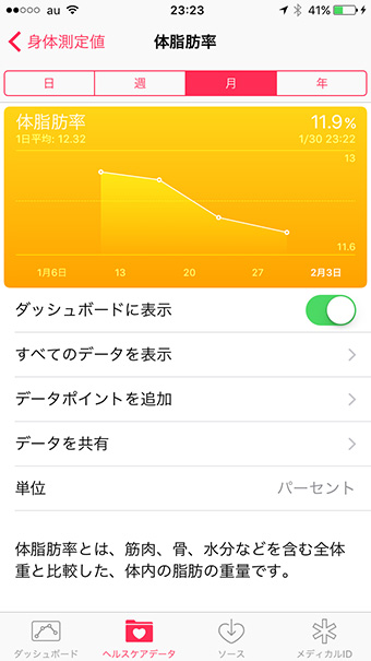 iPhone「ヘルスケア」