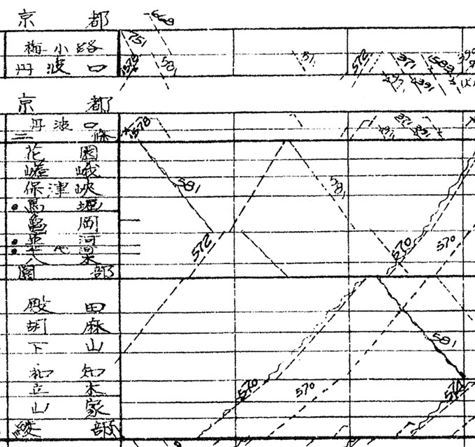 山陰本線のダイヤグラム（Wikipediaより）