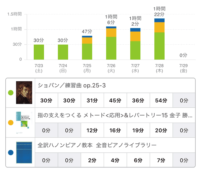 スタディプラス画面