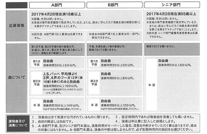 国際アマチュアピアノコンクール2017 課題曲