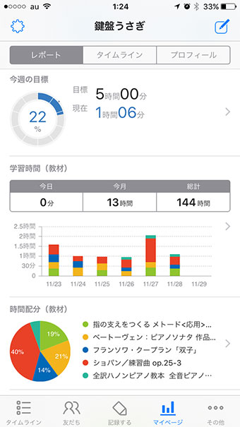 Studyplus