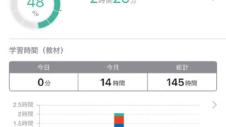 studyplus 練習記録