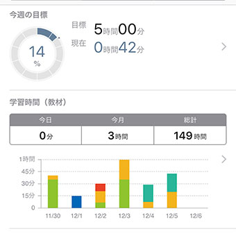 studyplus 練習記録
