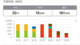 studyplus 練習記録