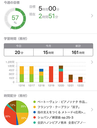 studyplus 練習記録