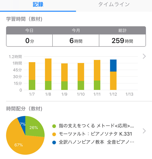 スタディプラス学習記録