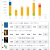 スタディプラス学習記録