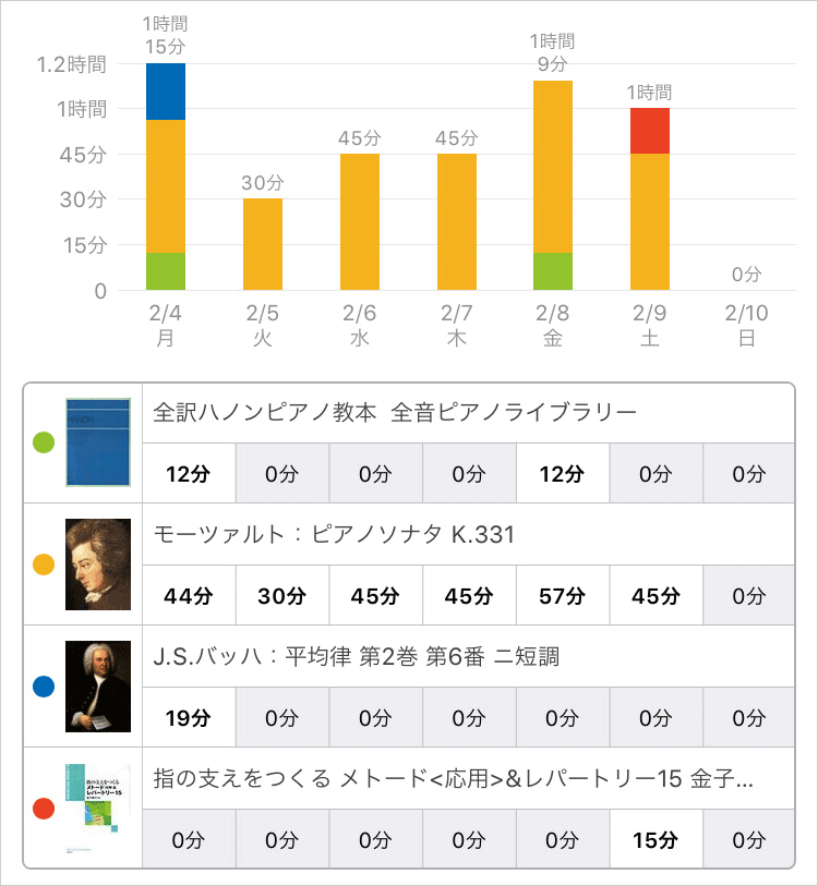 スタディプラス学習記録