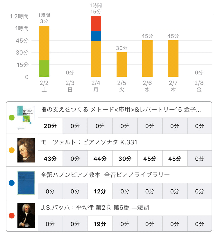 スタディプラス学習記録