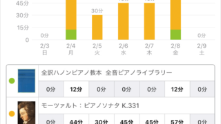 スタディプラス学習記録