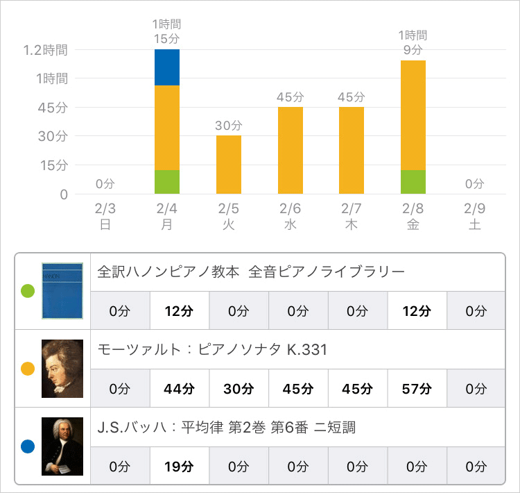 スタディプラス学習記録