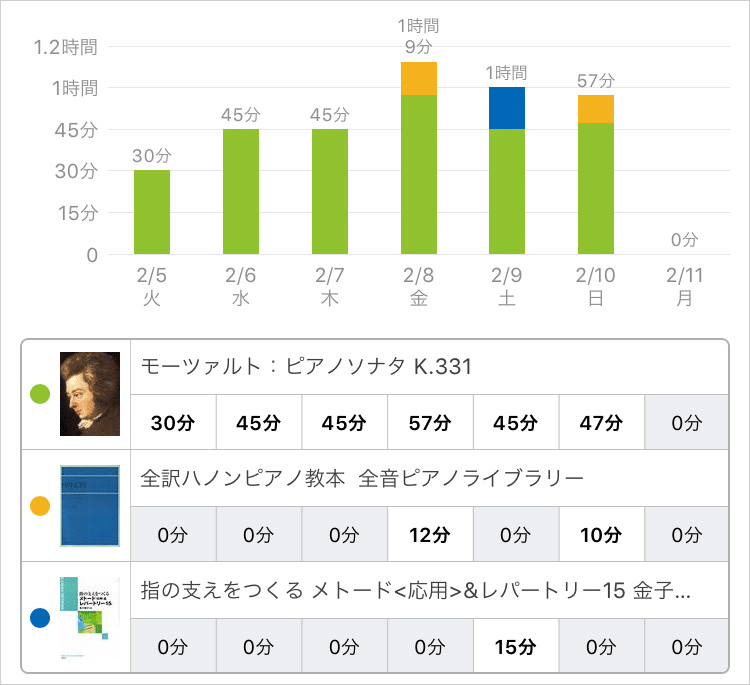 スタディプラス学習記録