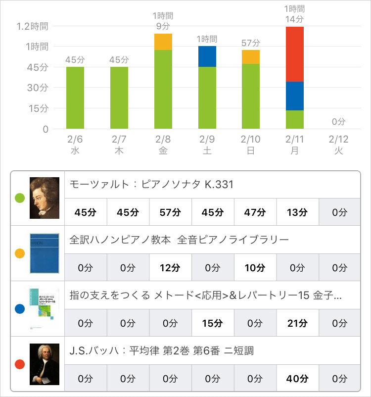 スタディプラス学習記録