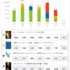 スタディプラス学習記録