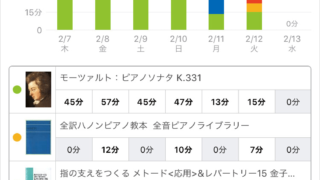 スタディプラス学習記録