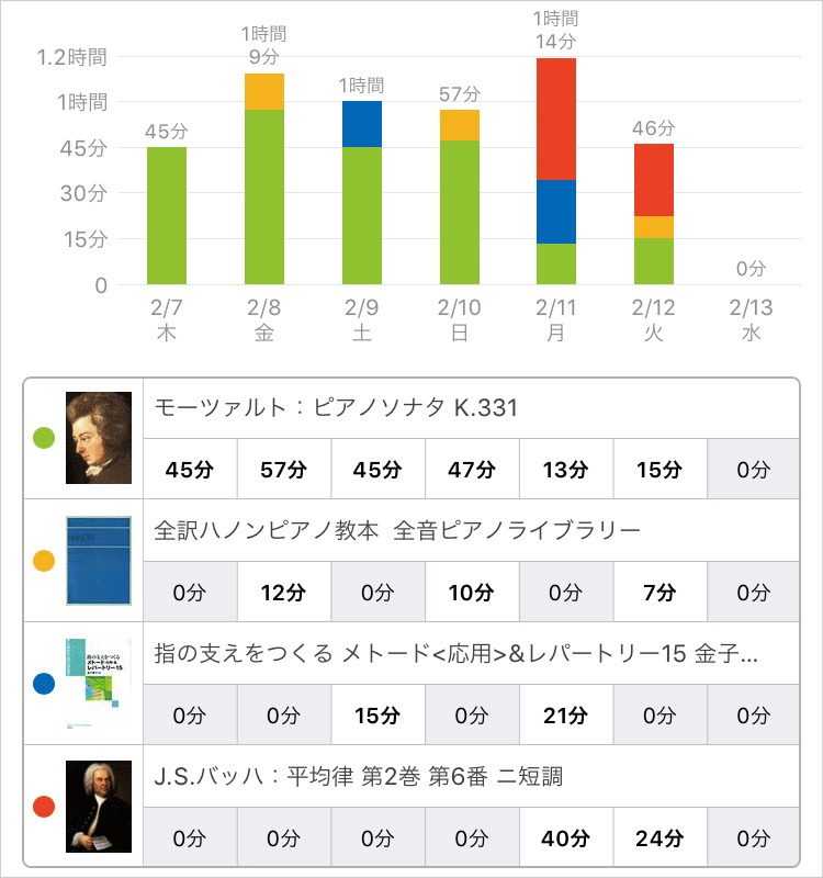 スタディプラス学習記録