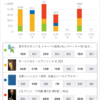 スタディプラス学習記録