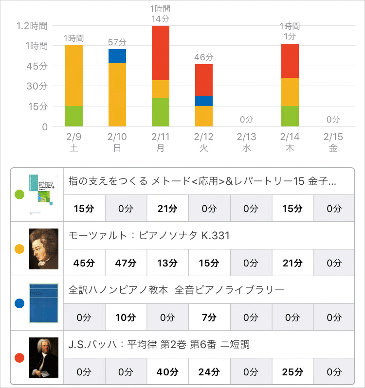 スタディプラス学習記録