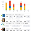 スタディプラス学習記録