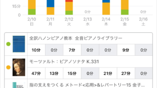 スタディプラス学習記録