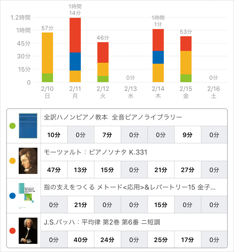 スタディプラス学習記録