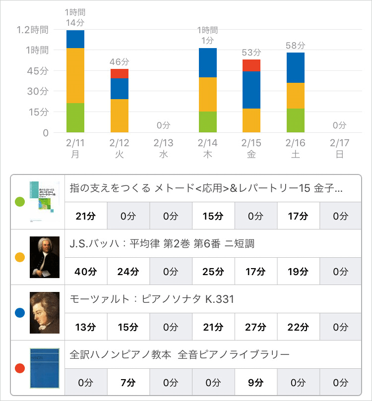 スタディプラス学習記録