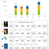 スタディプラス学習記録