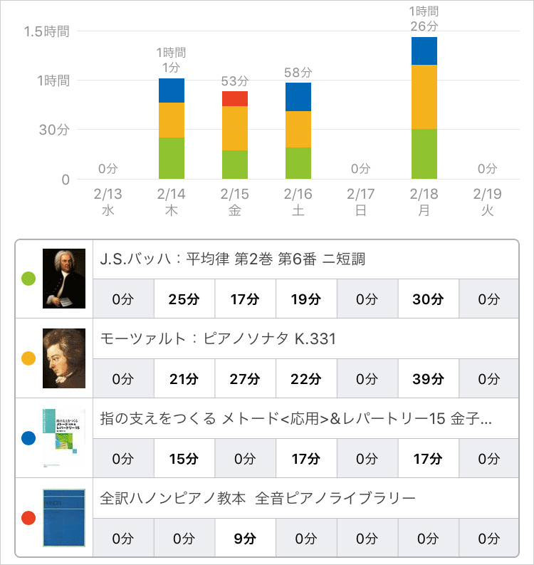 スタディプラス学習記録