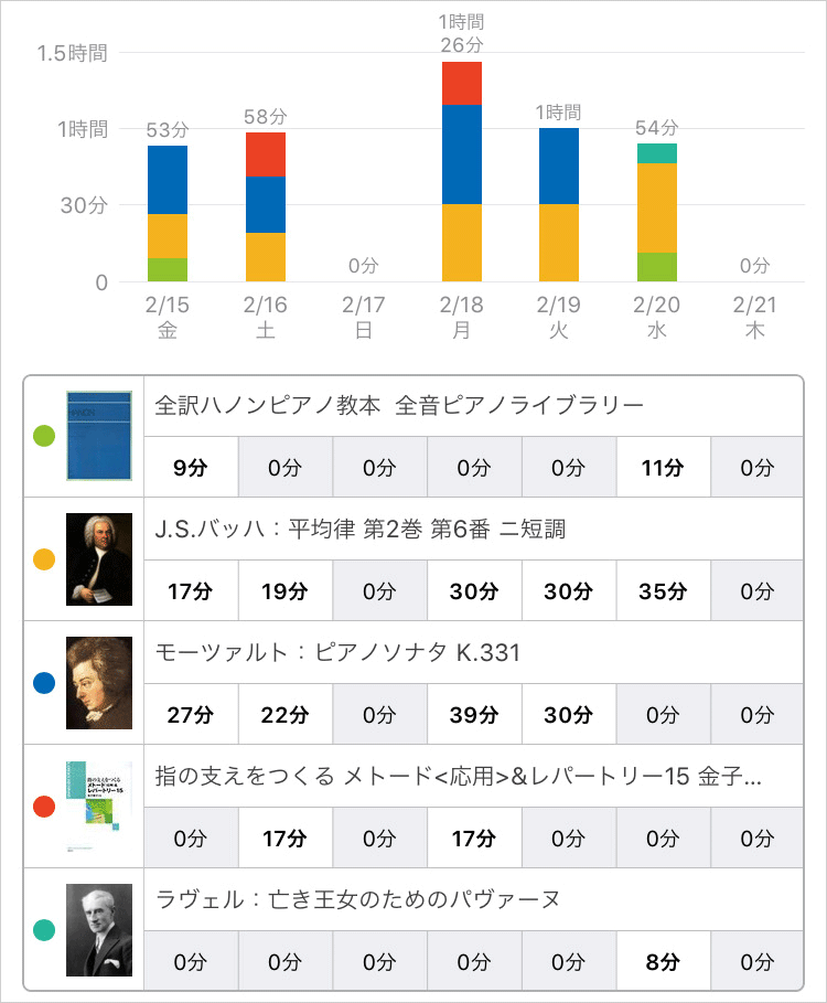 スタディプラス学習記録