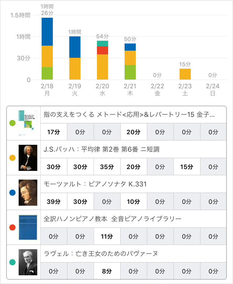 スタディプラス学習記録