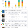 スタディプラス学習記録