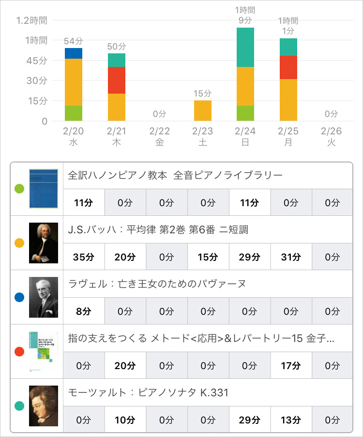 スタディプラス学習記録