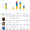 スタディプラス学習記録