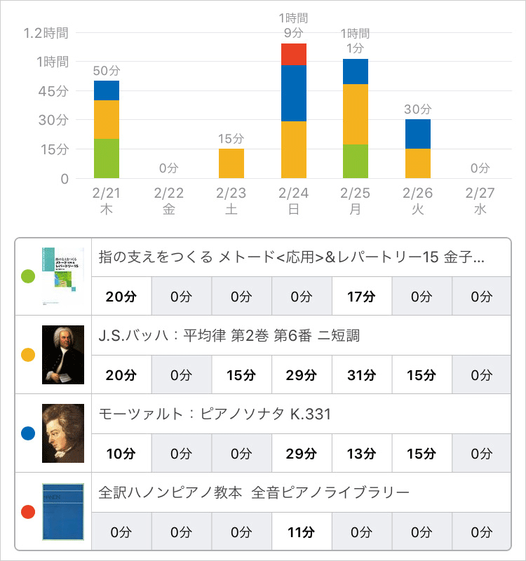 スタディプラス学習記録