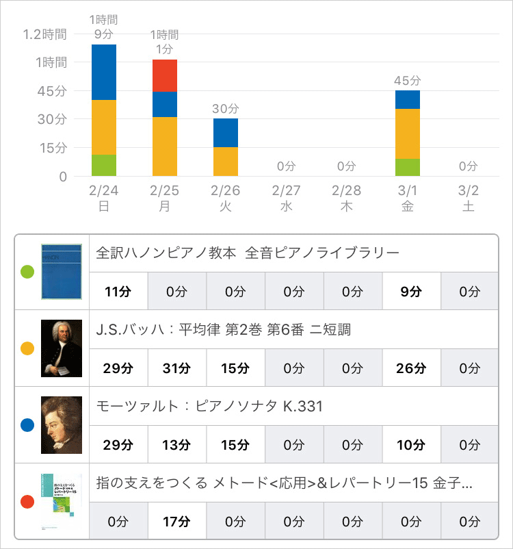 スタディプラス学習記録