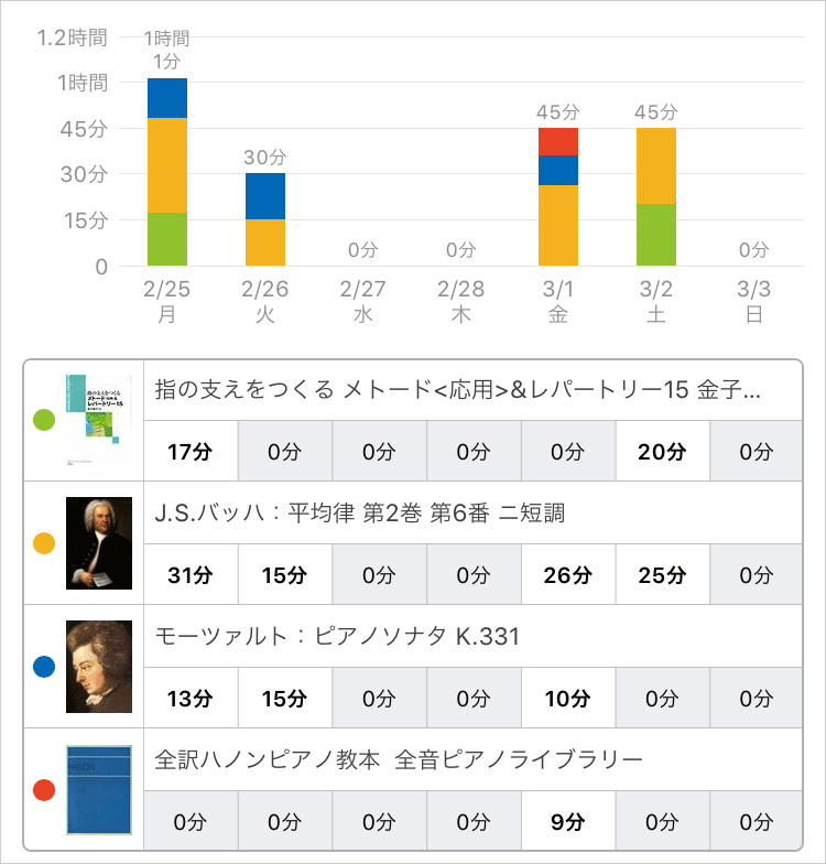 スタディプラス学習記録