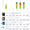 スタディプラス学習記録