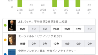 スタディプラス学習記録