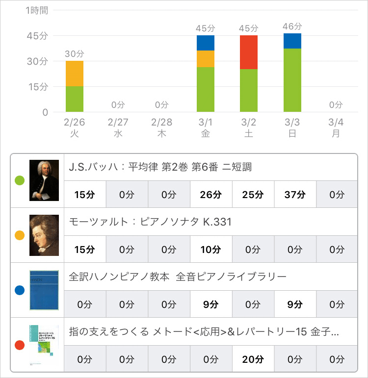 スタディプラス学習記録