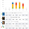 スタディプラス学習記録