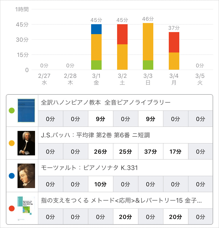 スタディプラス学習記録