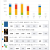 スタディプラス学習記録