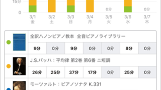 スタディプラス学習記録